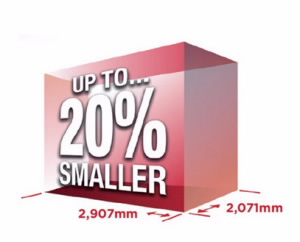 20% smaller