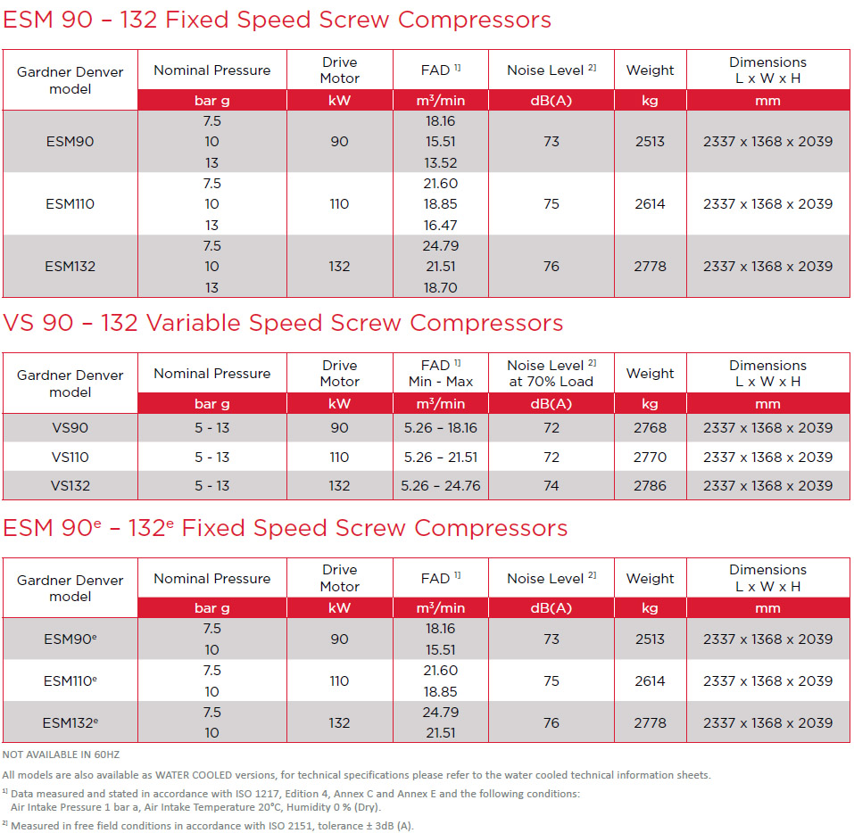 ficha compressores